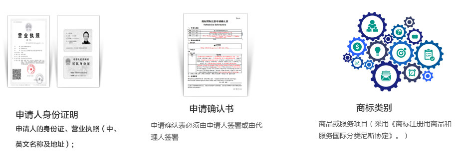 美國商標(biāo)注冊準備資料一
