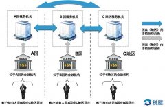 600萬以上銀行賬戶明年就查！中國將清查全部銀行賬戶