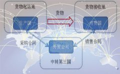香港離岸公司的利潤怎么提出人民幣拿出來？