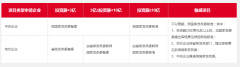 企業(yè)境外投資核準(zhǔn)、備案項目與流程