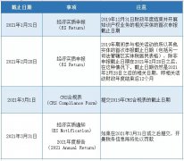 注意 | 開(kāi)曼經(jīng)濟(jì)實(shí)質(zhì)申報(bào)截止日期將至，您提交了嗎？