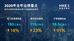 港交所去年業(yè)績再創(chuàng)新高，為何這么多公司選擇赴港上市？