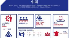 中企投資法國熱潮！法官員喊話：始終歡迎中資