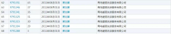 別人的商標(biāo)都價(jià)值千萬(wàn)了，你還沒(méi)注冊(cè)？