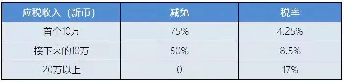 新加坡稅務(wù)政策：新加坡企業(yè)所得稅減免計劃！
