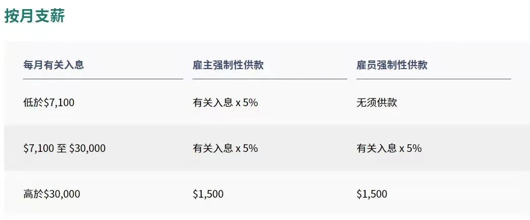 拿香港身份的關(guān)鍵，帶您了解“港版社?！睆姺e金MPF!