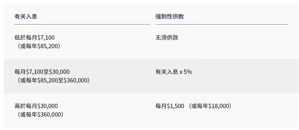 拿香港身份的關(guān)鍵，帶您了解“港版社?！睆姺e金MPF!
