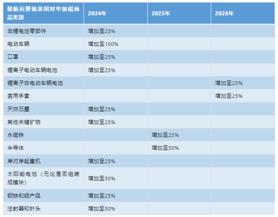 美國(guó)對(duì)華加征關(guān)稅，企業(yè)應(yīng)該如何應(yīng)對(duì)